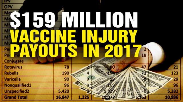 US Govt. Releases Vaccine Injury Payout Figures